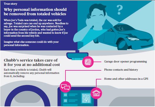 Chubb Infographic for Protecting Info in Smart Cars